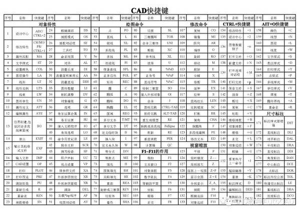 CAD2023中XL命令的作用是什么? CAD2023中XL命令的作用是什么? - BIM,Reivt中文网