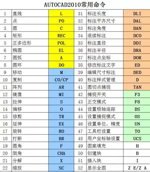 掌握CAD2023中COPY命令的使用方法 掌握CAD2023中COPY命令的使用方法 - BIM,Reivt中文网