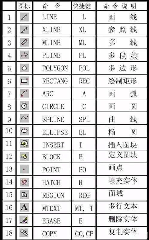 提高CAD2023中BR命令的使用效率 - BIM,Reivt中文网