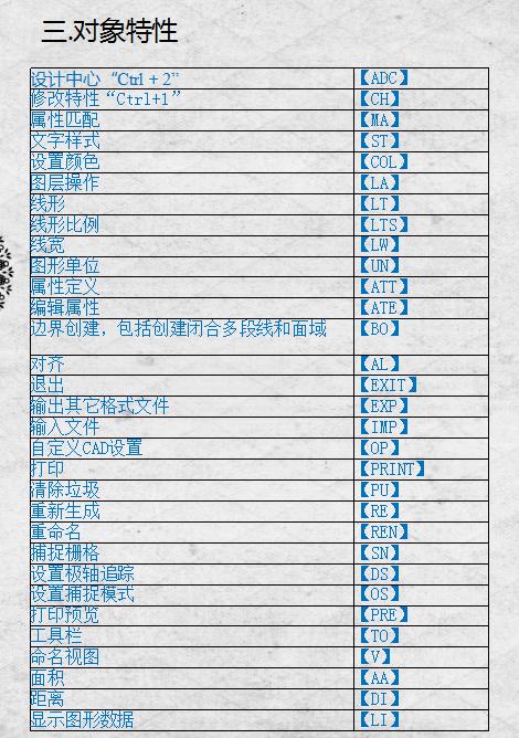 提高CAD2023中B命令的使用效率 提高CAD2023中B命令的使用效率 - BIM,Reivt中文网