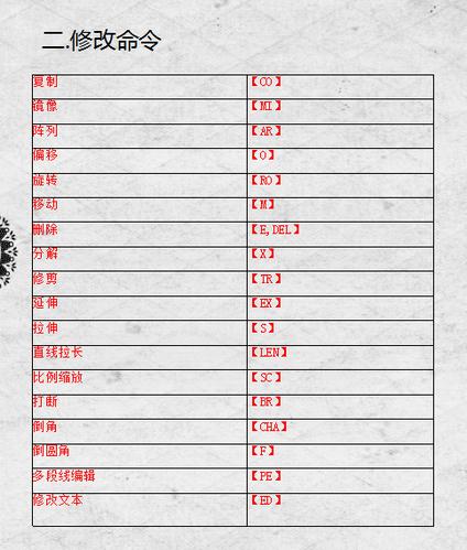 提高CAD2023中B命令的使用效率 提高CAD2023中B命令的使用效率 - BIM,Reivt中文网