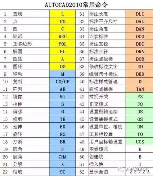 如何使用CAD2023中的圆角命令 如何使用CAD2023中的圆角命令 - BIM,Reivt中文网