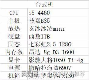 CAD2018电脑配置需求优化 CAD2018电脑配置需求优化 - BIM,Reivt中文网