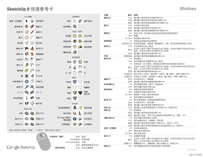 如何在SketchUp中自定义快捷键设置? 如何在SketchUp中自定义快捷键设置? - BIM,Reivt中文网