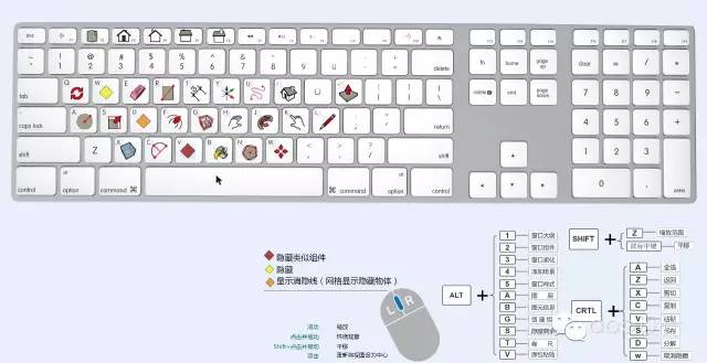 如何在SketchUp中自定义快捷键设置? 如何在SketchUp中自定义快捷键设置? - BIM,Reivt中文网