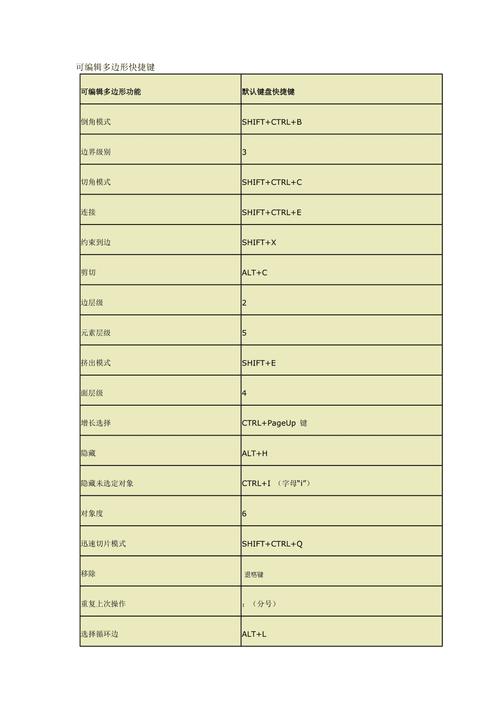 3DMax中编辑多边形下塌陷的快捷键是什么? 3DMax中编辑多边形下塌陷的快捷键是什么? - BIM,Reivt中文网