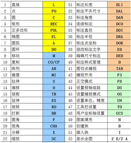 CAD2023单行文字使用指南 CAD2023单行文字使用指南 - BIM,Reivt中文网