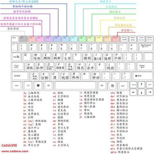 快捷键:CAD2023直线操作技巧 快捷键:CAD2023直线操作技巧 - BIM,Reivt中文网