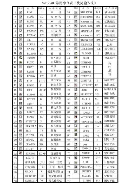 了解CAD2023面域的创建步骤 了解CAD2023面域的创建步骤 - BIM,Reivt中文网