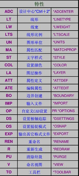 什么是CAD的直线命令? 什么是CAD的直线命令? - BIM,Reivt中文网