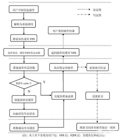 详解SketchUp文件大小优化的操作流程 详解SketchUp文件大小优化的操作流程 - BIM,Reivt中文网