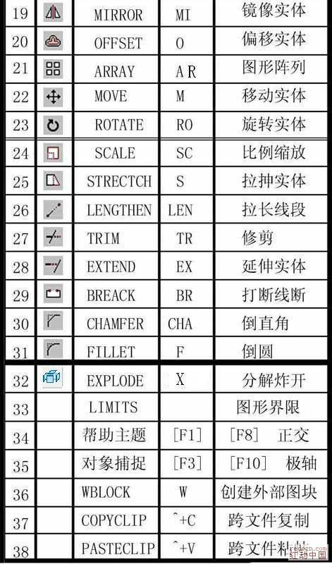 如何解决CAD输入指令框消失的问题 如何解决CAD输入指令框消失的问题 - BIM,Reivt中文网