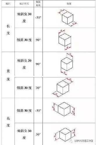 如何一次性标注所有CAD尺寸 如何一次性标注所有CAD尺寸 - BIM,Reivt中文网