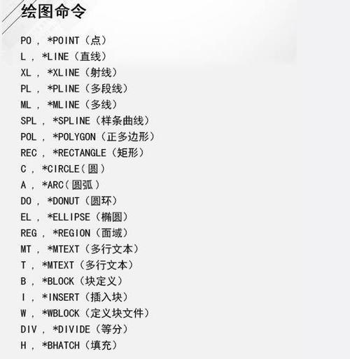 「高效学习CAD的图文教程,从零开始」 「高效学习CAD的图文教程,从零开始」 - BIM,Reivt中文网