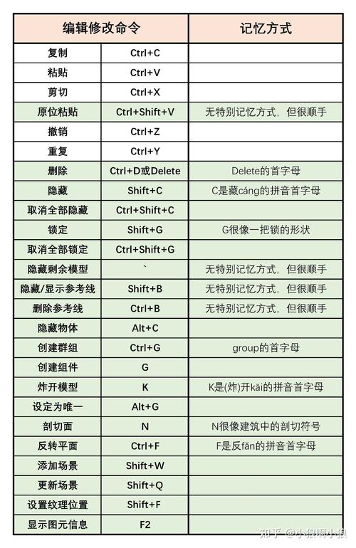 如何使用SU缩放的快捷键 如何使用SU缩放的快捷键 - BIM,Reivt中文网