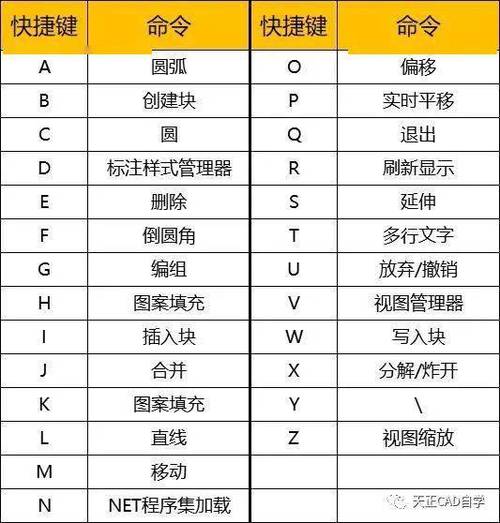 如何使用CAD扫掠命令? 如何使用CAD扫掠命令? - BIM,Reivt中文网