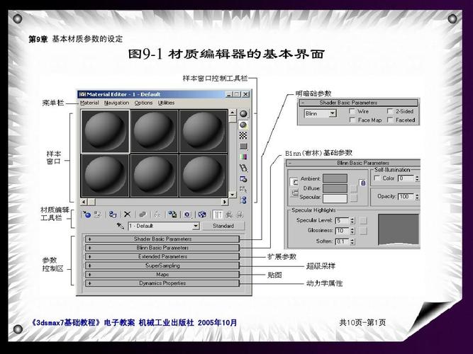 整理常用的3DMAX渲染材质参数 - BIM,Reivt中文网