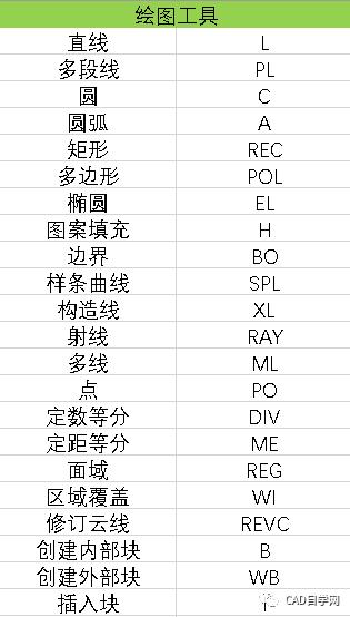 CAD拉长命令快捷键是什么 CAD拉长命令快捷键是什么 - BIM,Reivt中文网