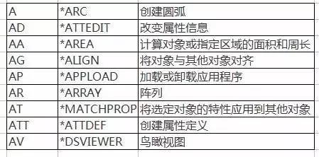 提升学习CAD效率的方法 提升学习CAD效率的方法 - BIM,Reivt中文网