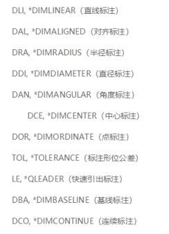 提升学习CAD效率的方法 提升学习CAD效率的方法 - BIM,Reivt中文网