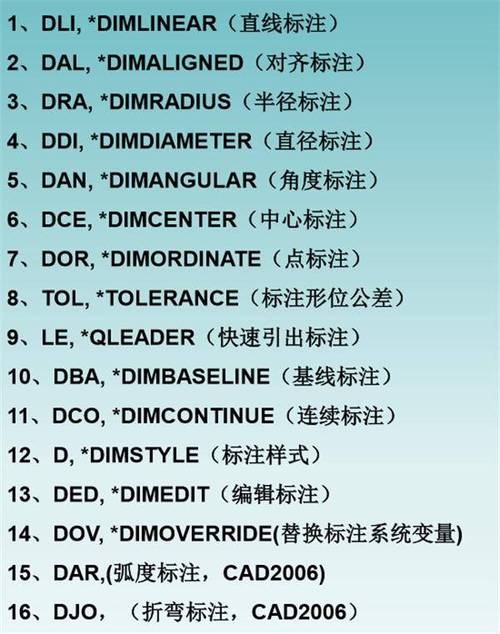 学会CAD一键标注所有尺寸的七个简单步骤 学会CAD一键标注所有尺寸的七个简单步骤 - BIM,Reivt中文网