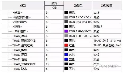 Revit命名规范 Revit命名规范 - BIM,Reivt中文网