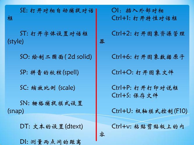 24个CAD教程:图文详解 24个CAD教程:图文详解 - BIM,Reivt中文网