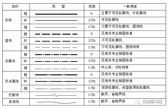 CAD多线的绘制步骤简单易学,让我们一起了解如何绘制CAD多线 CAD多线的绘制步骤简单易学,让我们一起了解如何绘制CAD多线 - BIM,Reivt中文网