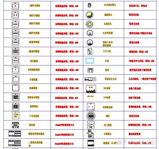 如何使用CAD2020绘制清扫口图形 如何使用CAD2020绘制清扫口图形 - BIM,Reivt中文网