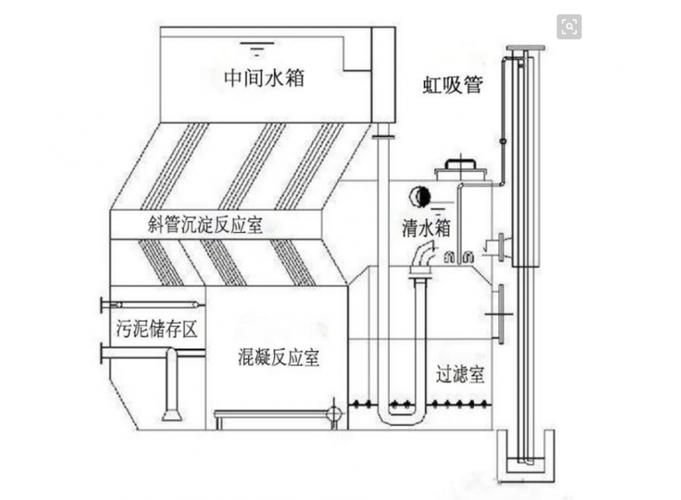 如何使用CAD2020绘制引水器图形 如何使用CAD2020绘制引水器图形 - BIM,Reivt中文网