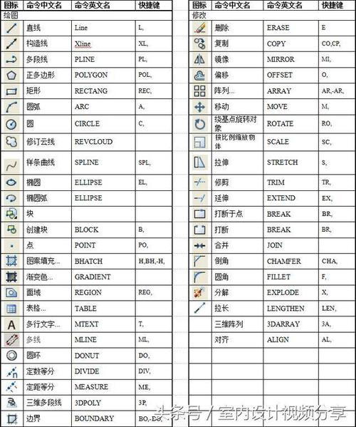 25个CAD图文教程 25个CAD图文教程 - BIM,Reivt中文网