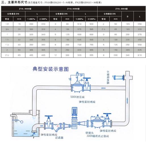 如何使用CAD绘制水锤消除器图形 如何使用CAD绘制水锤消除器图形 - BIM,Reivt中文网