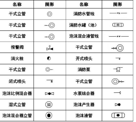 如何使用CAD绘制水锤消除器图形 如何使用CAD绘制水锤消除器图形 - BIM,Reivt中文网