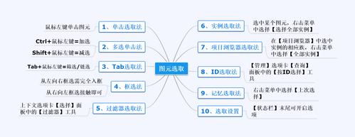 Revit图元分类 Revit图元分类 - BIM,Reivt中文网