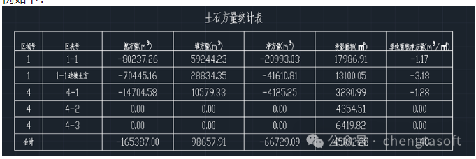 腿腿教学网-Civil3D教程—Civil3D与混动设计-山地光伏的自动场平