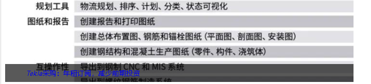 image.png 腿腿教学网-BIM看点 | 如何减少投入,增加产出?