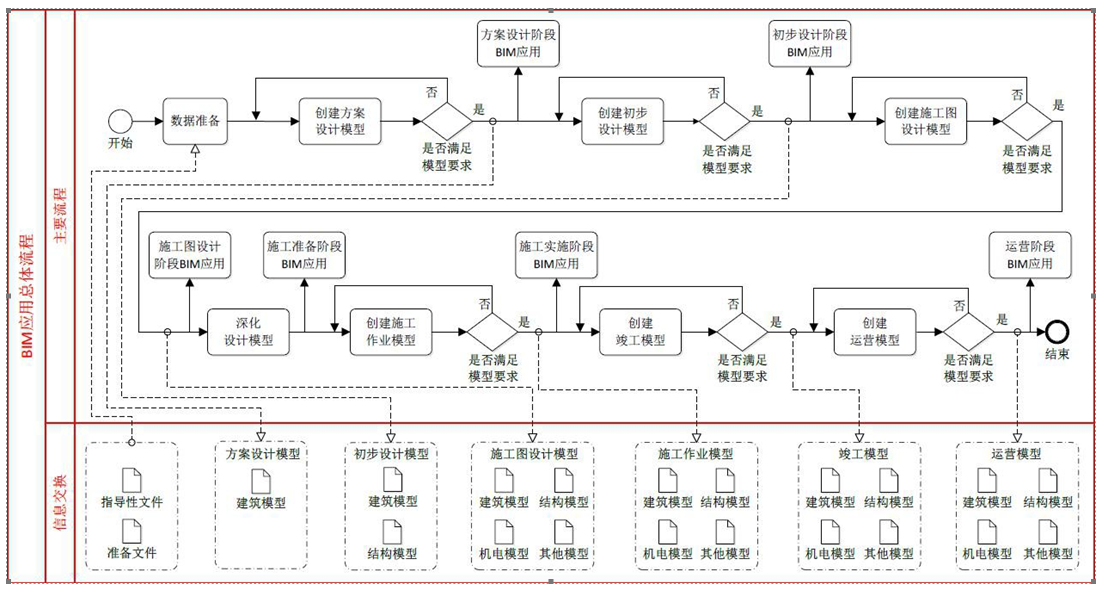 腿腿教学网-BIM实施计划 | 某一幼项目设计BIM 实施计划