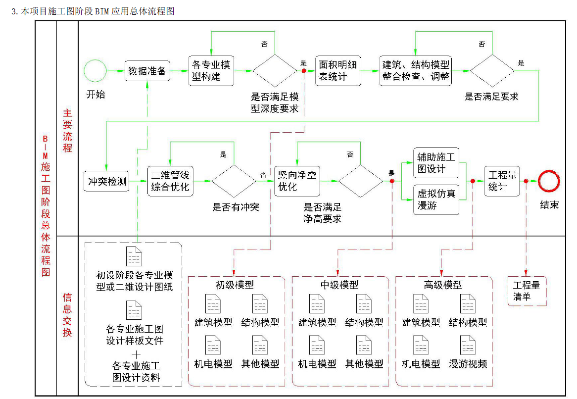 腿腿教学网-BIM实施计划 | 某一幼项目设计BIM 实施计划