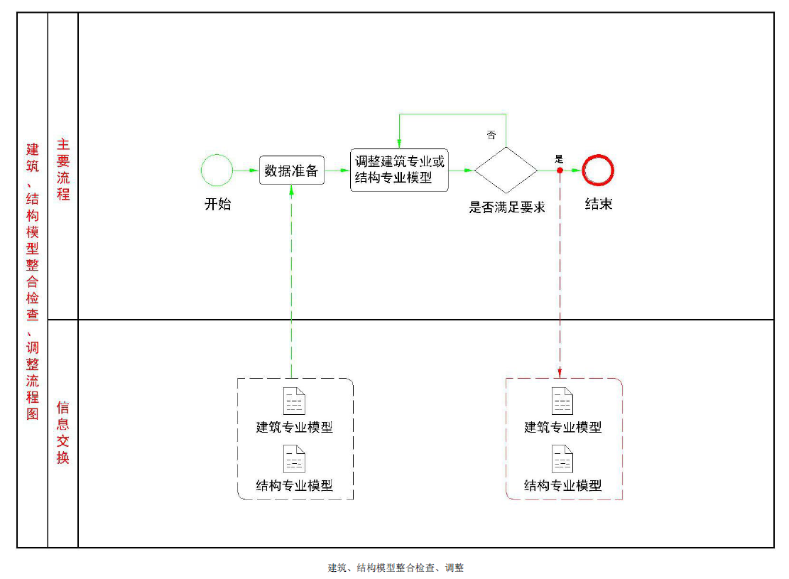 image.png 腿腿教学网-BIM实施计划 | 某一幼项目设计BIM 实施计划冲突检测与三维管线综合