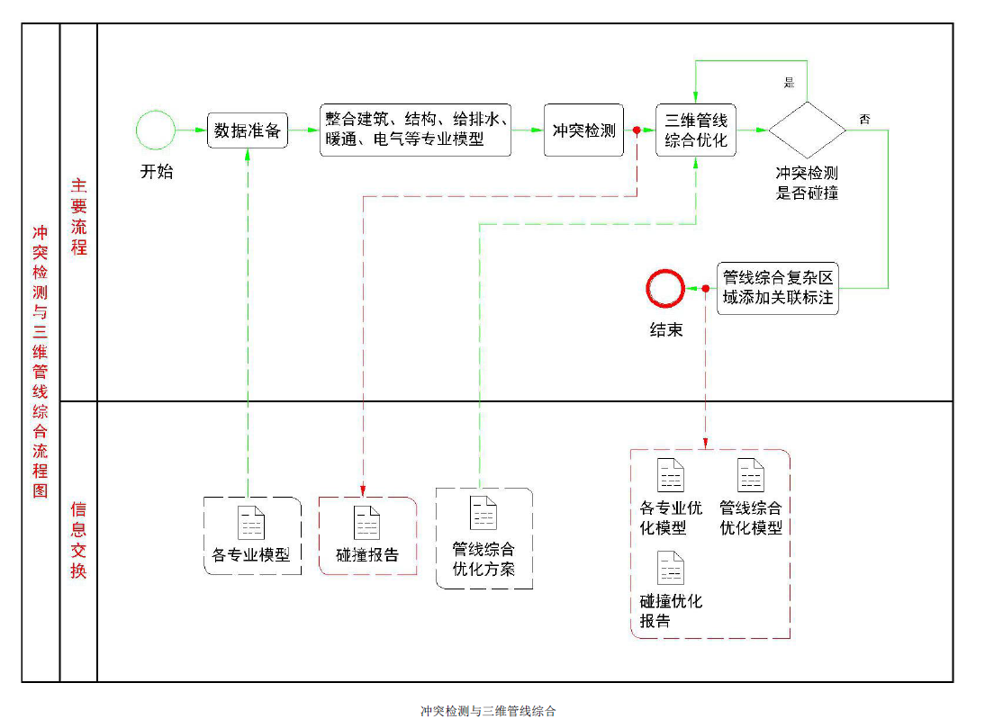 image.png 腿腿教学网-BIM实施计划 | 某一幼项目设计BIM 实施计划冲突检测与三维管线综合