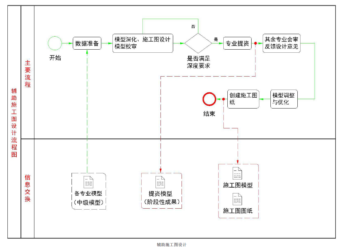 image.png 腿腿教学网-BIM实施计划 | 某一幼项目设计BIM 实施计划辅助施工图设计