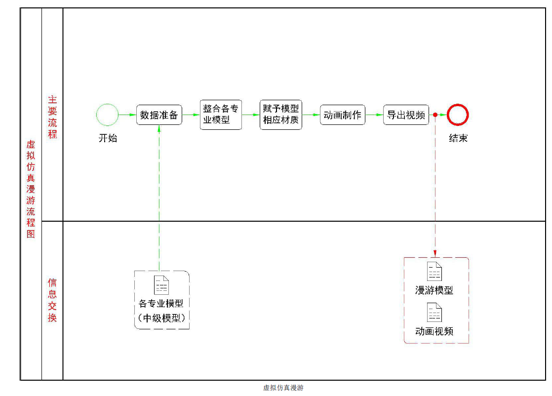 image.png 腿腿教学网-BIM实施计划 | 某一幼项目设计BIM 实施计划虚拟仿真漫游