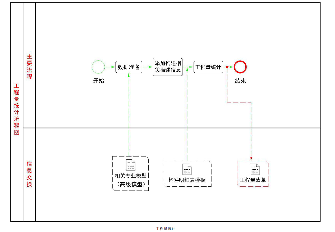 腿腿教学网-BIM实施计划 | 某一幼项目设计BIM 实施计划之工程量统计