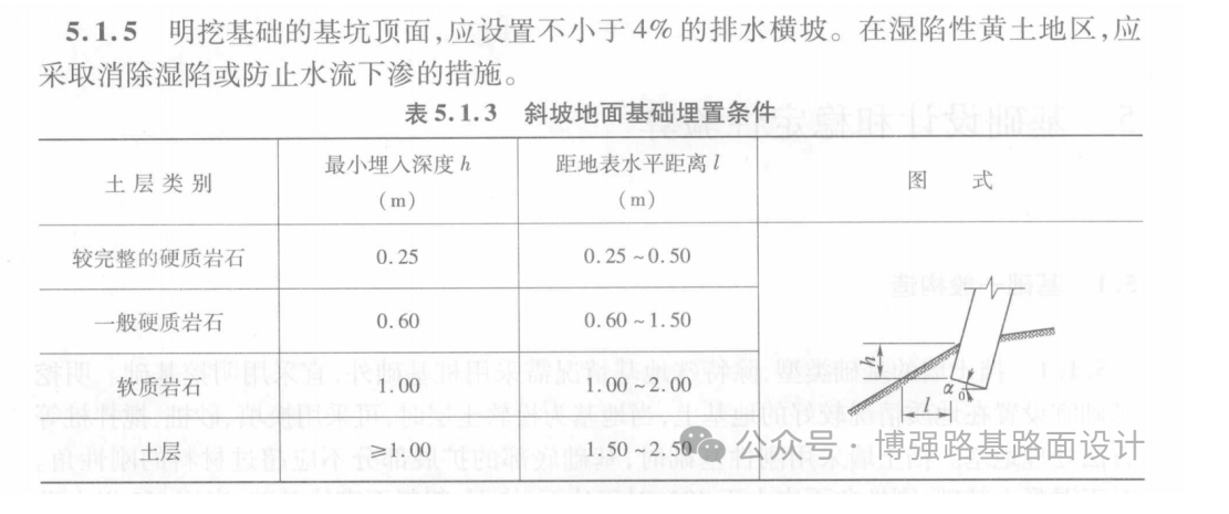 腿腿教学网-改进版（配筋+墙底加固）L型挡墙通用图分享
