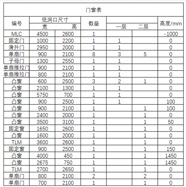 腿腿教学网-BIM图文教程-小别墅案例实践之2.9门窗族放置