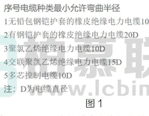 image.png 腿腿教学网-BIM教程| Revit中线管默认弯曲半径的设置图文教程(文/BIM小妹)