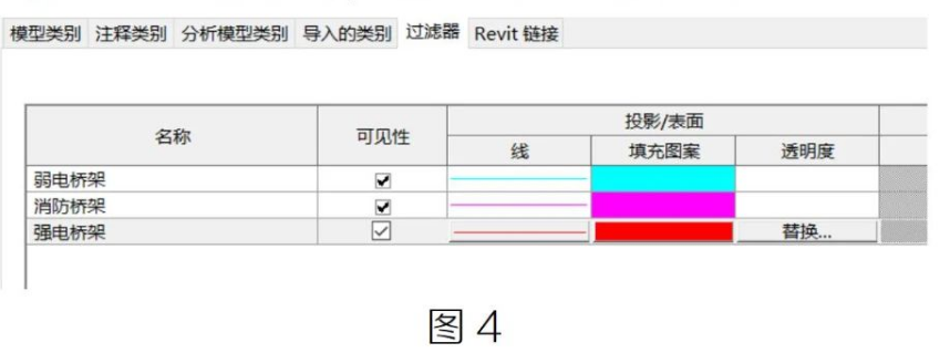 腿腿教学网-BIM教程| Revit中桥架的自动连接问题图文教程（文/LM）