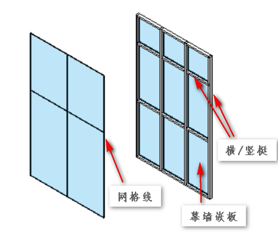image.png 腿腿教学网-BIM等级考试二级建筑教程 |2.14 关于幕墙族