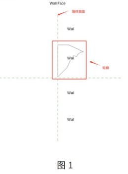 腿腿教学网-BIM教程 | Revit如何创建墙饰条图文教程（文/王工）