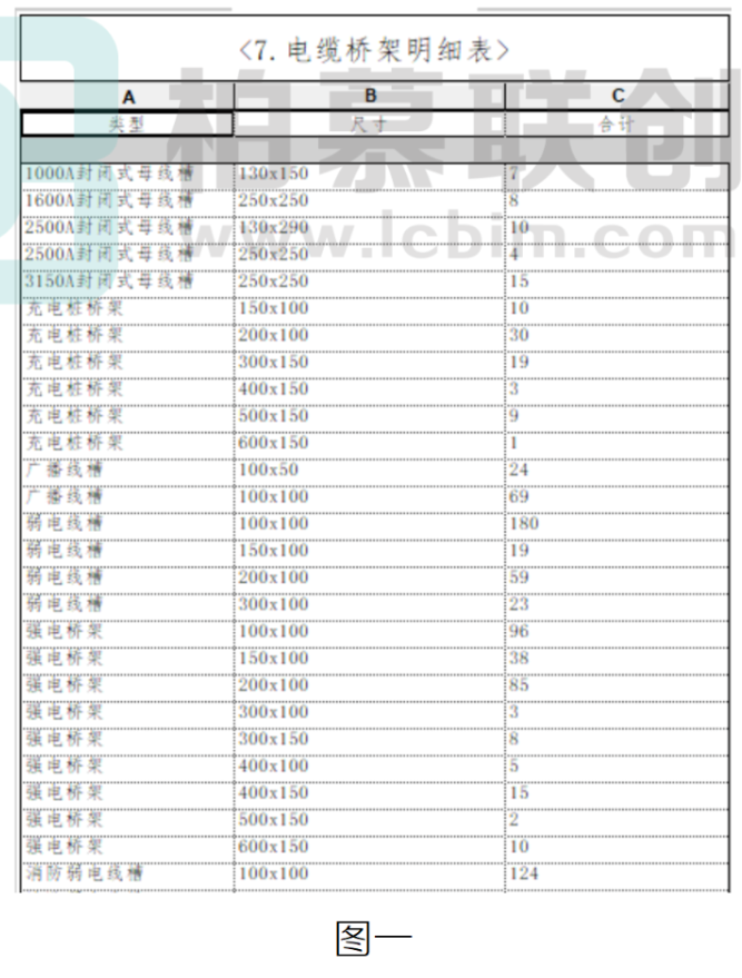 image.png 腿腿教学网-BIM教程 | Revit的明细表详细图文教程